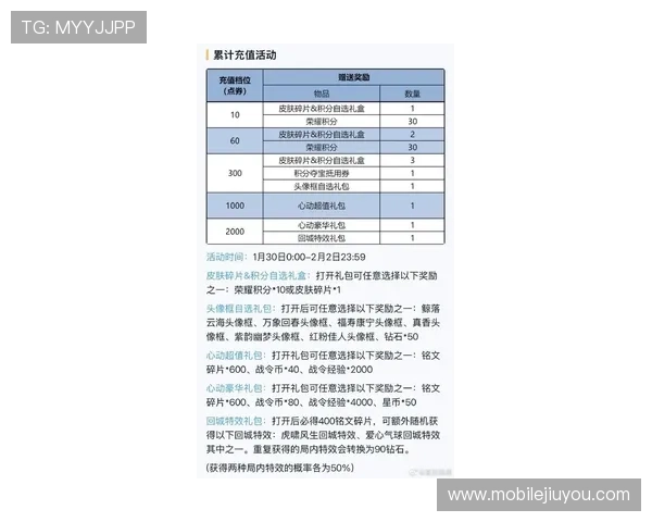 在9游官方网站上查看最新的游戏礼包码和优惠活动，享受丰富的游戏奖励和福利